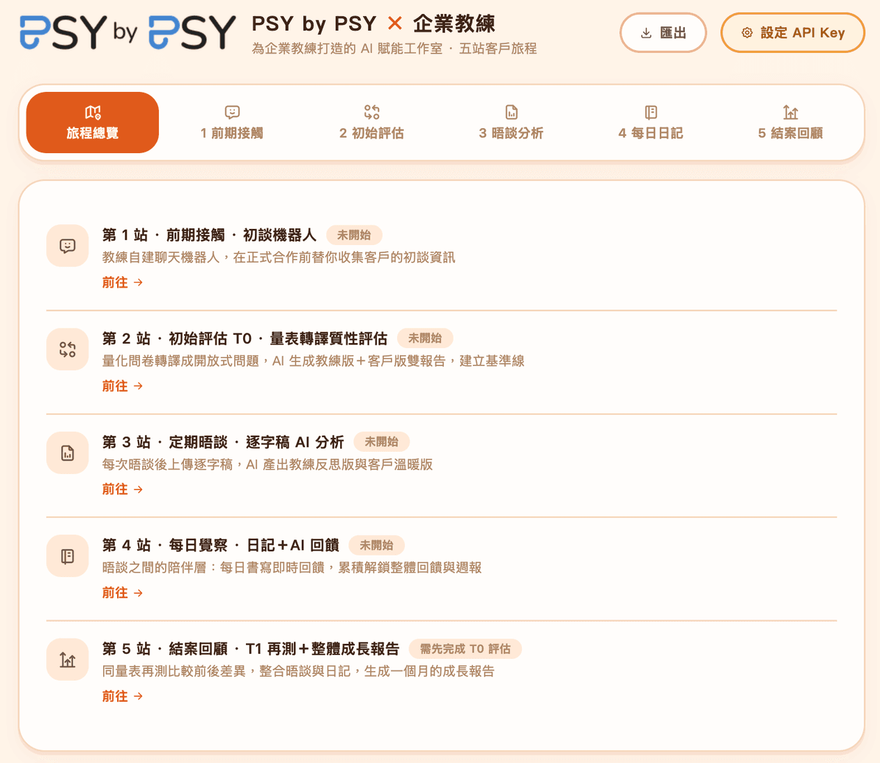 PSY by PSY 企業教練 AI 賦能工作室：五站客戶旅程