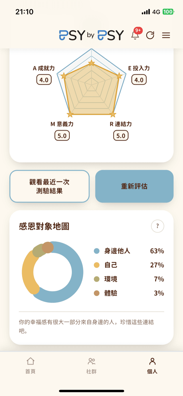 PERMA 五力雷達